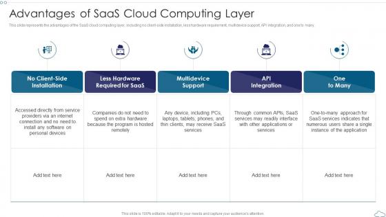 Advantages Of SaaS Cloud Computing Layer Cloud Computing Service Models