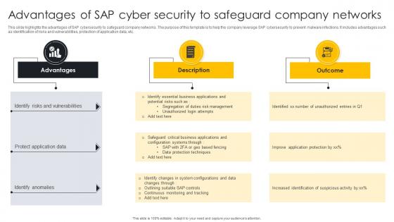 Advantages Of SAP Cyber Security To Safeguard Company Networks