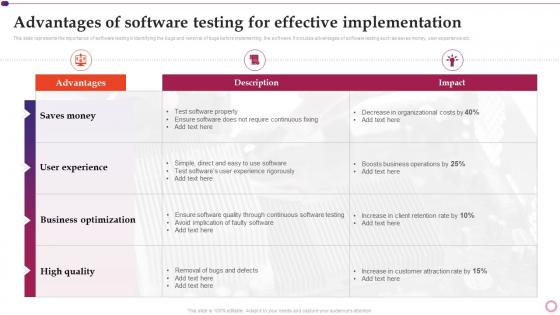 Advantages Of Software Testing For Effective Implementation Software Implementation Project Plan