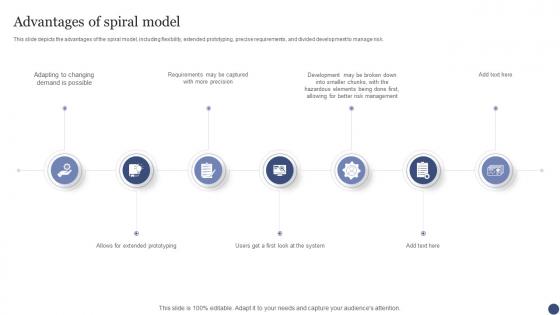 Advantages Of Spiral Model SDLC Ppt Powerpoint Presentation Icon Example Topics