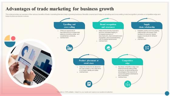 Advantages Of Trade Marketing For Trade Marketing Plan To Increase Market Share Strategy SS