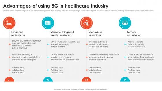 Advantages Of Using 5G In Healthcare Industry Embracing Digital Transformation In Medical TC SS