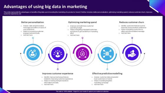 Advantages Of Using Big Data In Marketing
