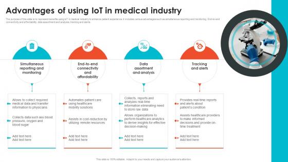 Advantages Of Using IoT In Medical Industry Embracing Digital Transformation In Medical TC SS