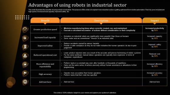 Advantages Of Using Robots In Industrial Sector Applications Of Industrial Robots IT