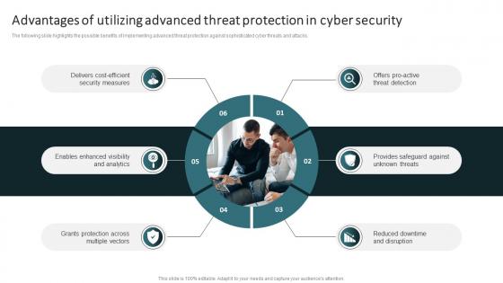 Advantages Of Utilizing Advanced Threat Protection In Cyber Security
