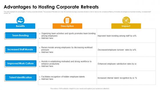 Advantages To Hosting Corporate Retreats