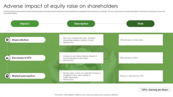 Adverse Impact Of Equity Raise On Shareholders