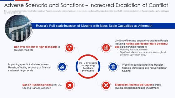 Adverse Scenario And Sanctions Increased Escalation Of Conflict