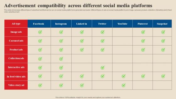 Advertisement Compatibility Across Different Acquire Potential Customers MKT SS V