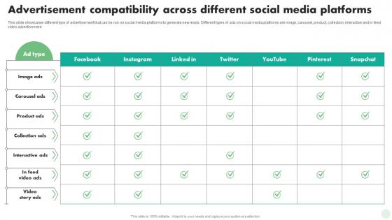 Advertisement Compatibility Across Different Social Media Digital And Traditional Marketing Strategies MKT SS V