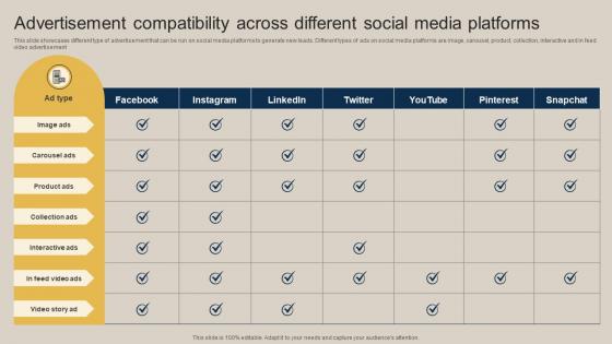Advertisement Compatibility Across Different Social Pushing Marketing Message MKT SS V
