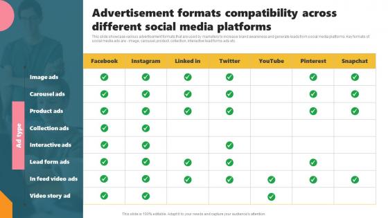 Advertisement Formats Compatibility Across Different Social Acquiring Customers Through Search MKT SS V