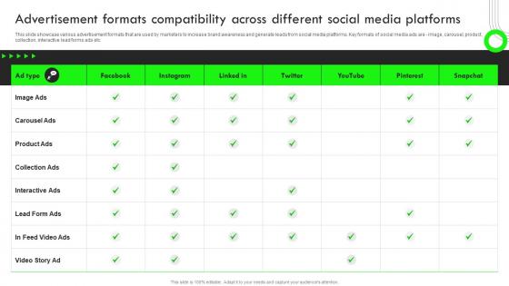 Advertisement Formats Compatibility Strategic Guide For Performance Based