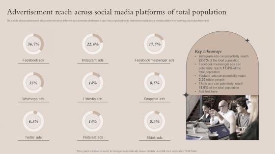 Advertisement Reach Across Social Total Population Brand Recognition Strategy For Increasing