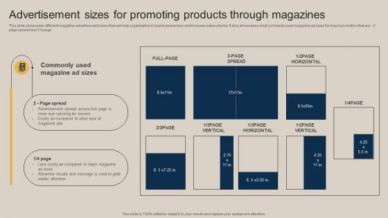 Advertisement Sizes For Promoting Products Through Pushing Marketing Message MKT SS V