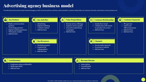 Advertising Agency Business Model Marketing Agency Company Profile Ppt Slides Backgrounds