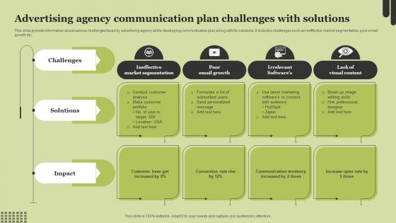 Advertising Agency Communication Plan Challenges With Solutions
