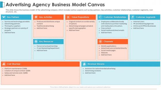 Advertising agency pitch deck advertising agency business model canvas