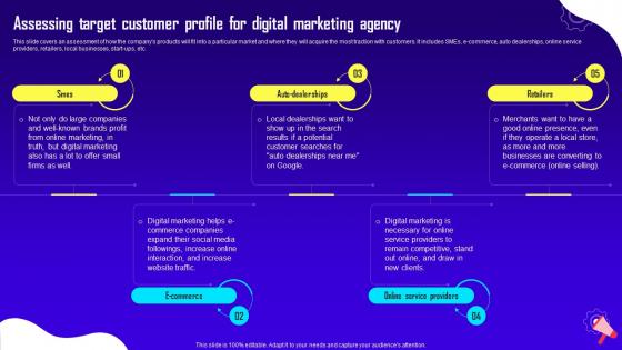 Advertising And Digital Marketing Assessing Target Customer Profile For Digital Marketing Agency BP SS