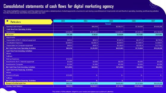 Advertising And Digital Marketing Consolidated Statements Of Cash Flows For Digital Marketing Agency BP SS