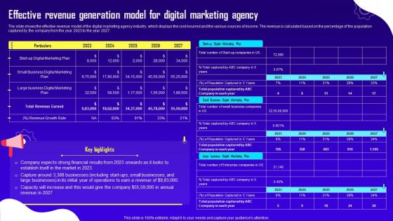 Advertising And Digital Marketing Effective Revenue Generation Model For Digital Marketing Agency BP SS