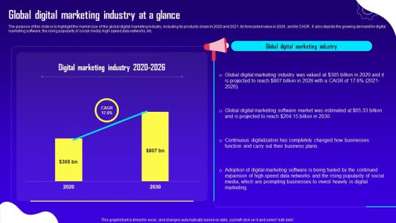 Advertising And Digital Marketing Global Digital Marketing Industry At A Glance BP SS