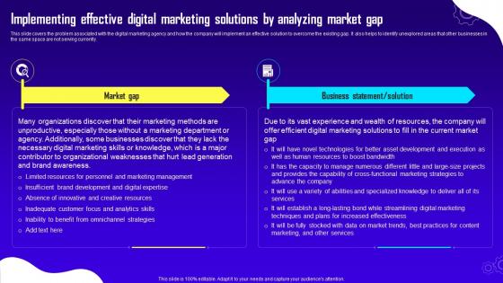 Advertising And Digital Marketing Implementing Effective Digital Marketing Solutions By Analyzing BP SS