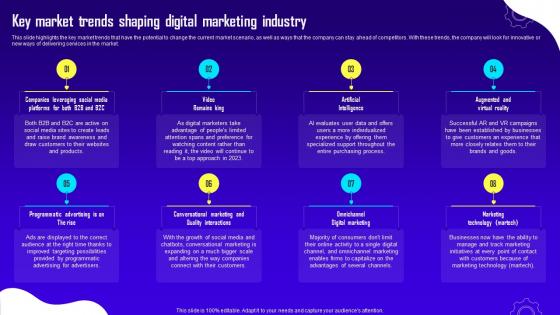 Advertising And Digital Marketing Key Market Trends Shaping Digital Marketing Industry BP SS