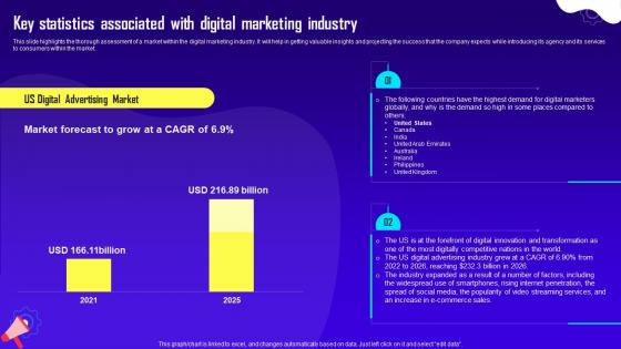 Advertising And Digital Marketing Key Statistics Associated With Digital Marketing Industry BP SS