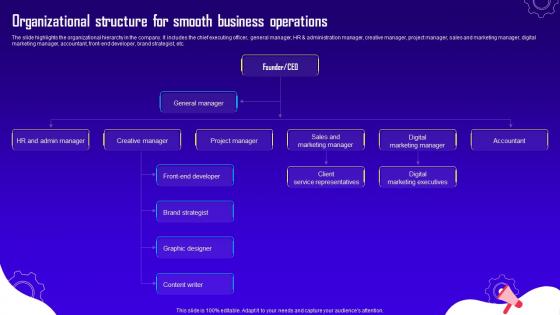 Advertising And Digital Marketing Organizational Structure For Smooth Business Operations BP SS