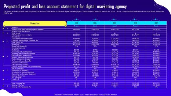 Advertising And Digital Marketing Projected Profit And Loss Account Statement For Digital Marketing BP SS