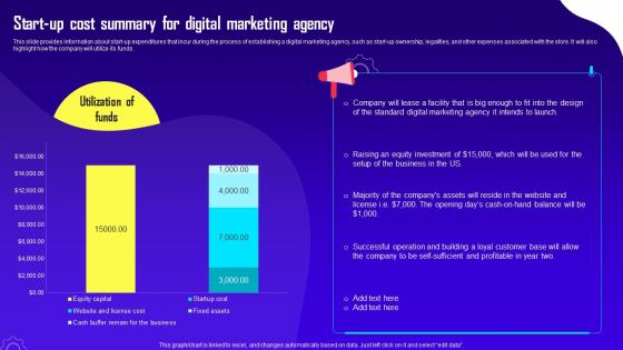 Advertising And Digital Marketing Start Up Cost Summary For Digital Marketing Agency BP SS
