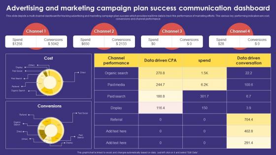 Advertising And Marketing Campaign Plan Success Communication Dashboard