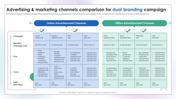Advertising And Marketing Channels Comparison For Dual Branding Campaign To Increase