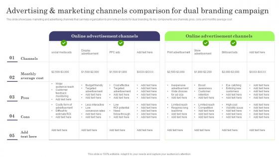 Advertising And Marketing Channels Comparison Formulating Dual Branding Campaign For Brand