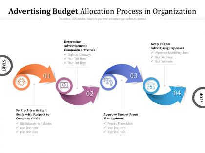 Advertising budget allocation process in organization