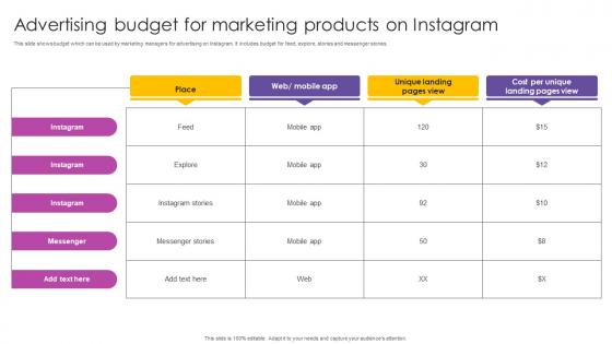 Advertising Budget For Marketing Products On Instagram Marketing To Increase MKT SS V