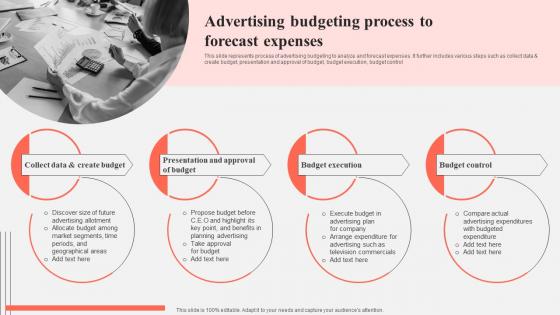 Advertising Budgeting Process To Forecast Expenses