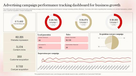 Advertising Campaign Performance Tracking Dashboard For Business Growth