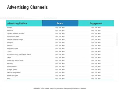 Advertising channels competitor analysis product management ppt guidelines