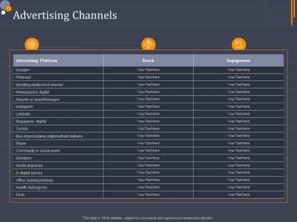 Advertising channels product category attractive analysis ppt portrait