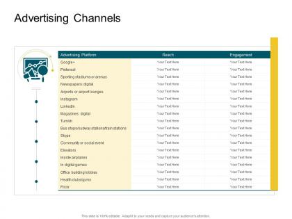 Advertising channels product competencies ppt icons