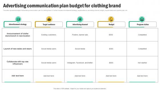 Advertising Communication Plan Budget For Clothing Brand