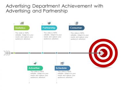 Advertising department achievement with advertising and partnership