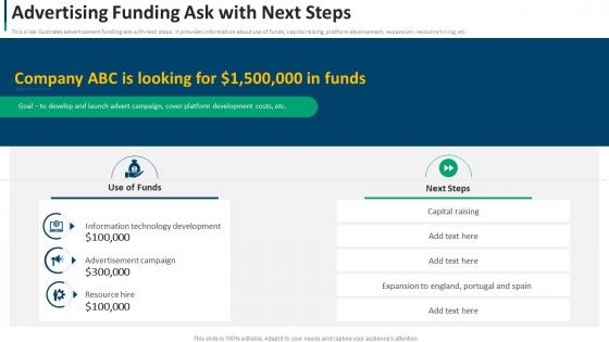 Advertising Funding Ask With Next Steps