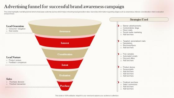 Advertising Funnel For Successful Brand Awareness Campaign