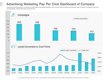 Advertising marketing pay per click dashboard of company powerpoint template