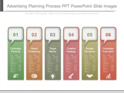 Advertising planning process ppt powerpoint slide images