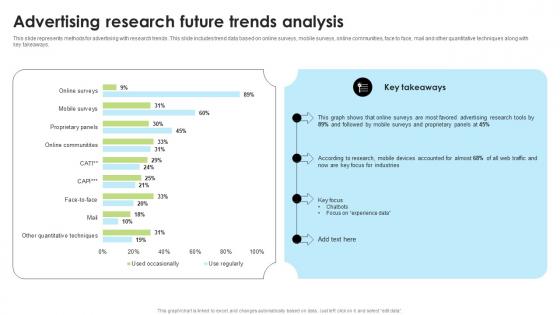 Advertising Research Future Trends Analysis